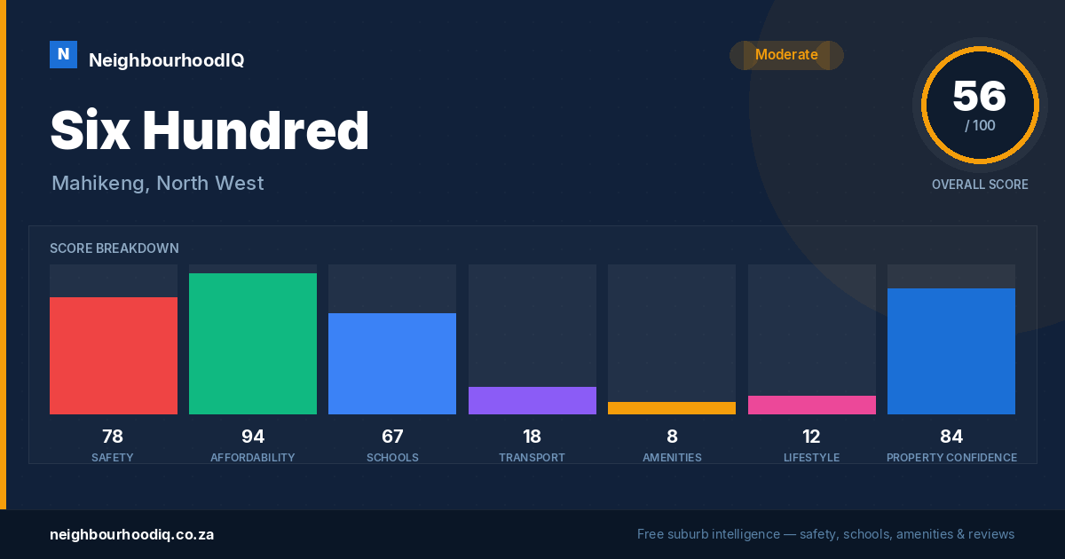 Six Hundred report card