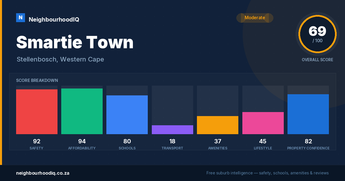 Smartie Town report card