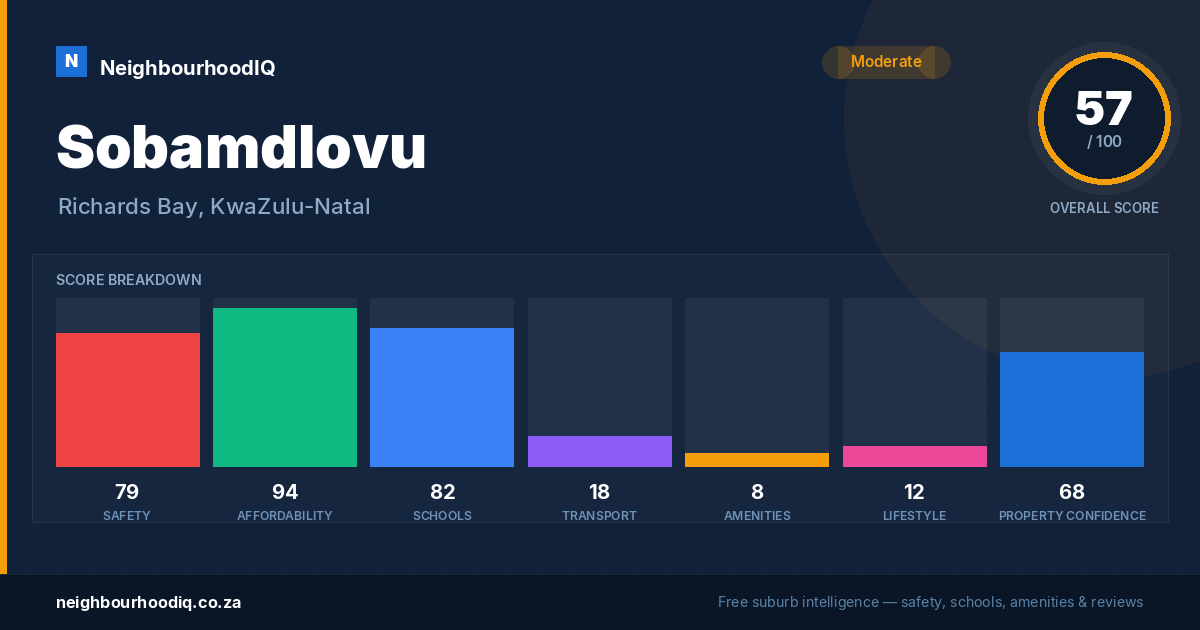 Sobamdlovu report card