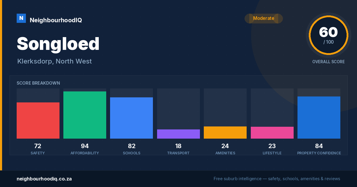 Songloed report card