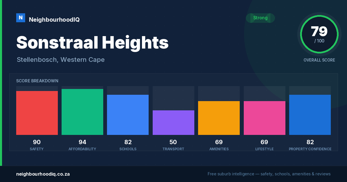 Sonstraal Heights report card