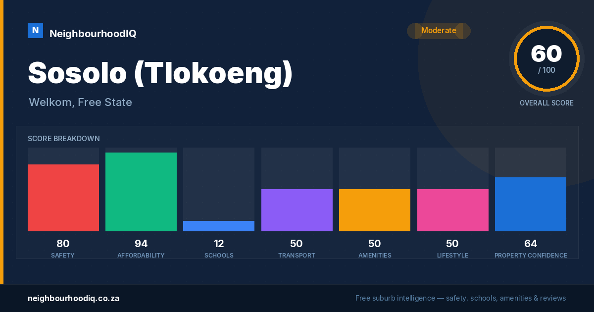Sosolo (Tlokoeng) report card