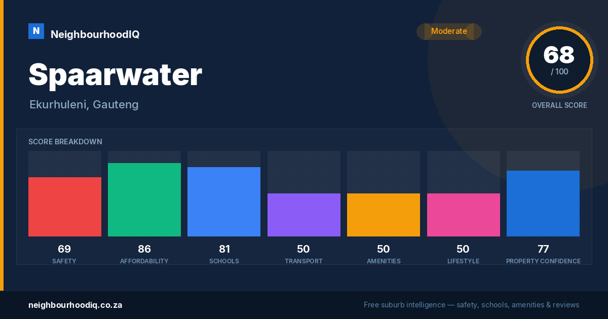 Spaarwater report card