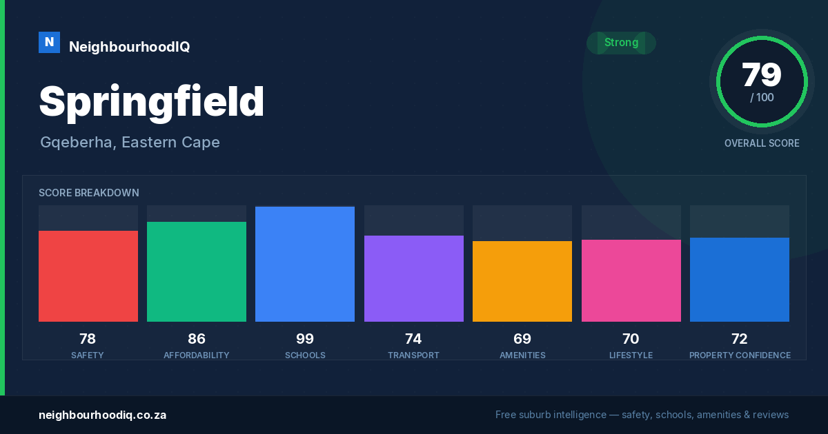 Springfield report card