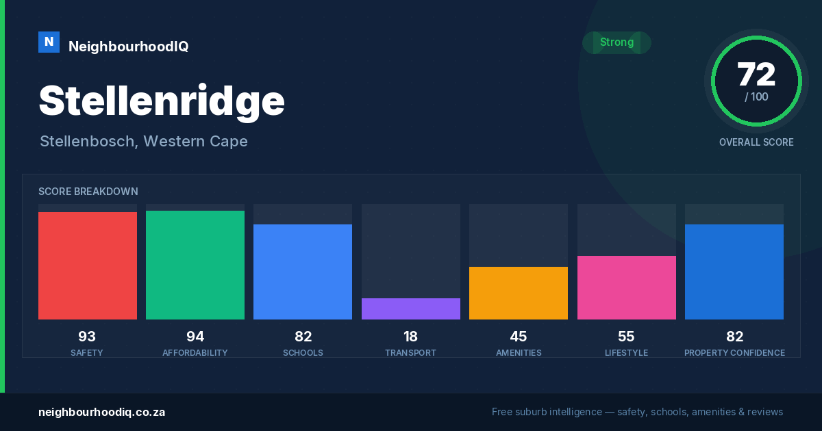 Stellenridge report card
