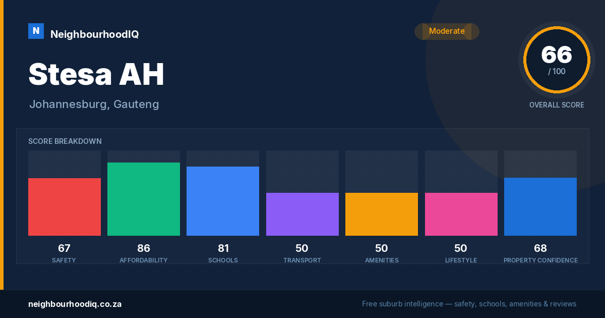 Stesa AH report card