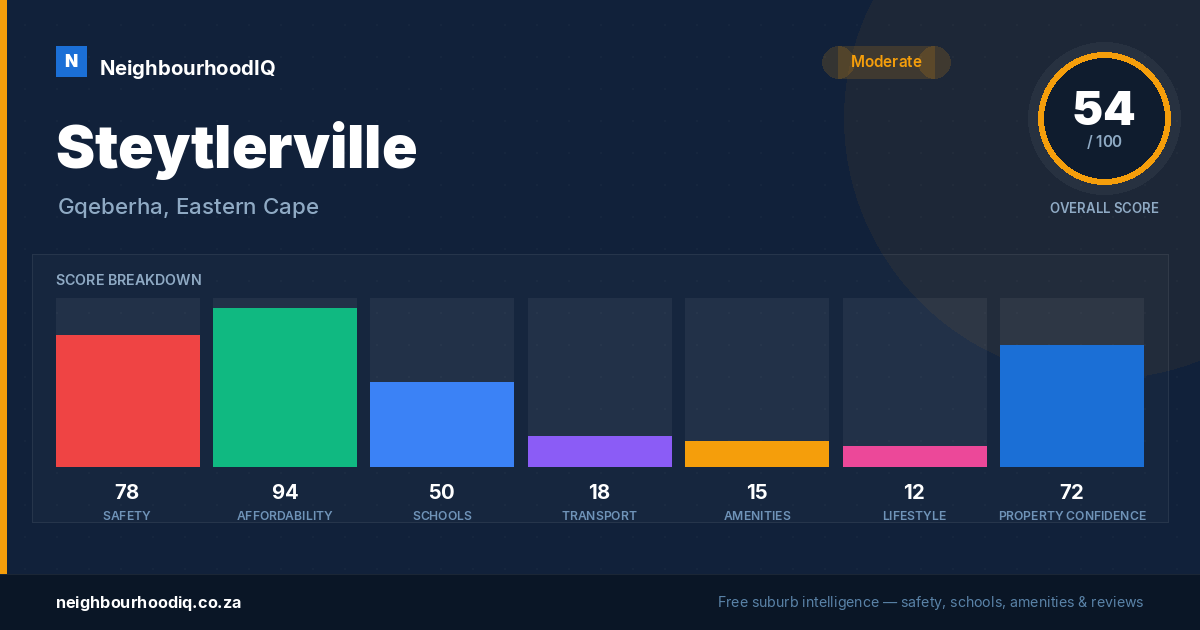 Steytlerville report card