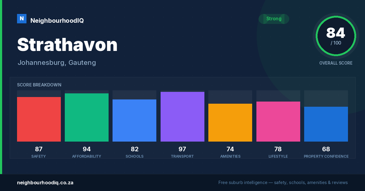 Strathavon report card