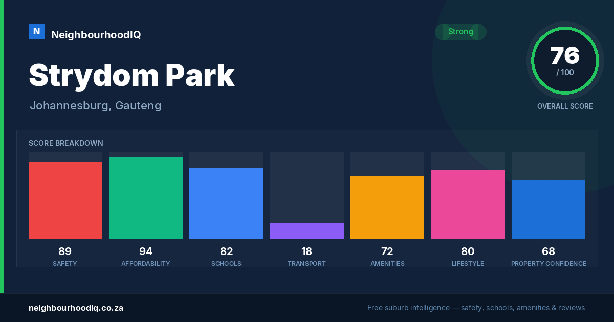 Strydom Park report card