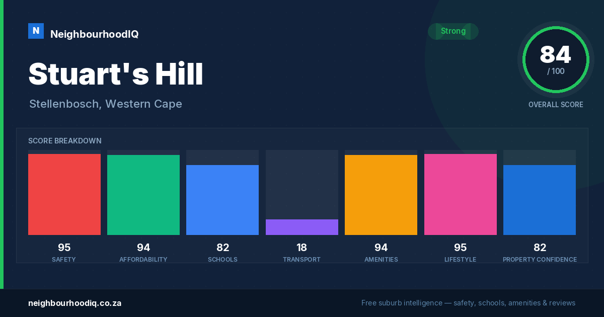 Stuart's Hill report card