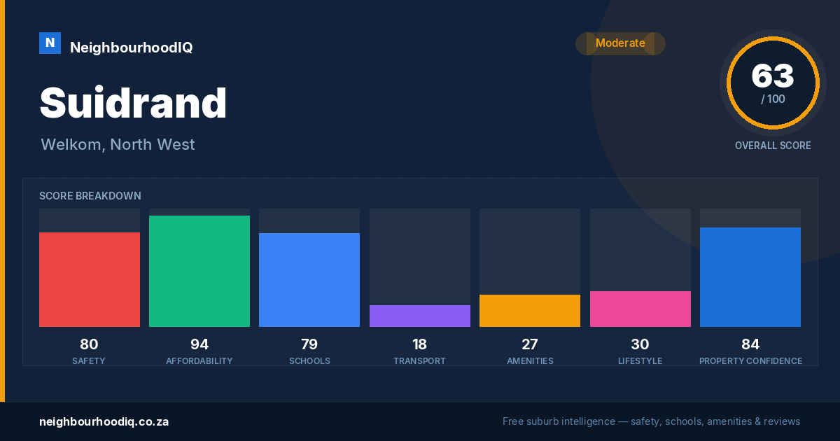 Suidrand report card
