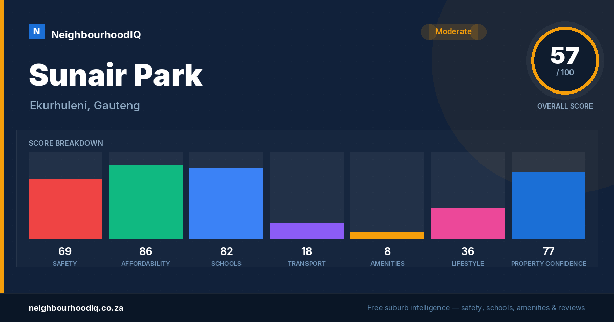 Sunair Park report card