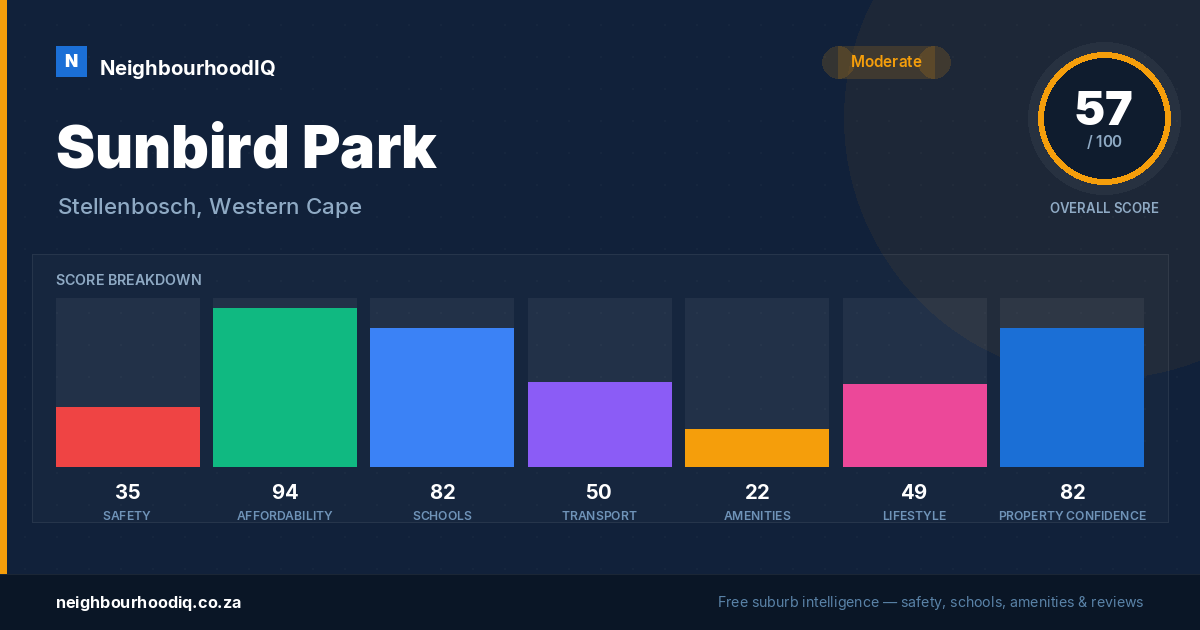 Sunbird Park report card