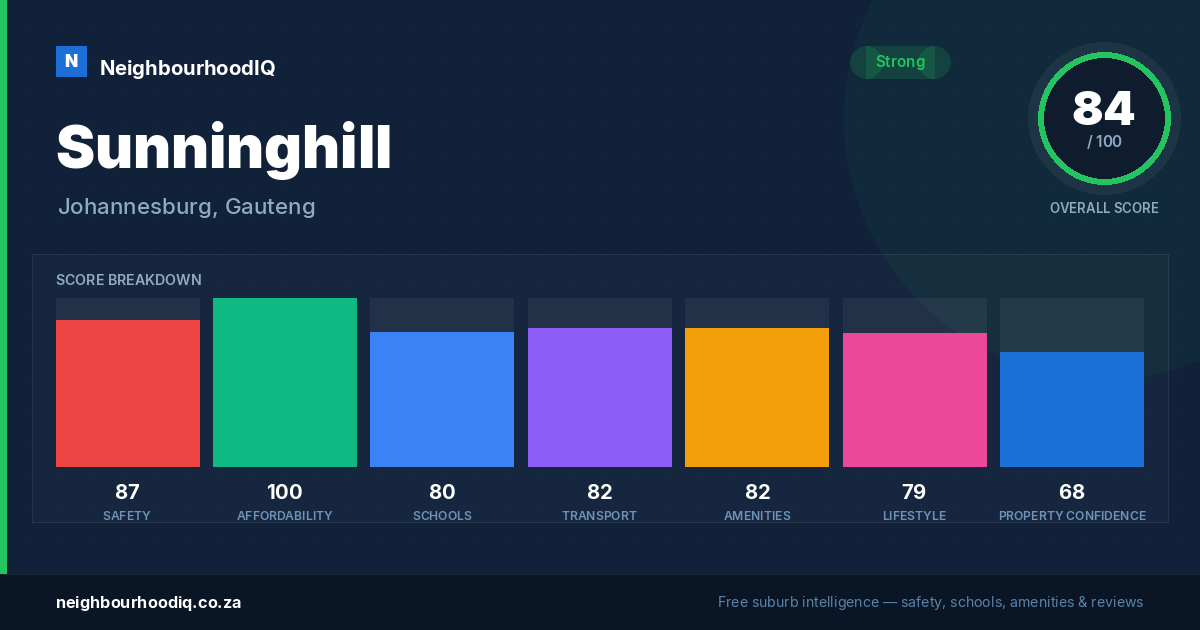 Sunninghill report card