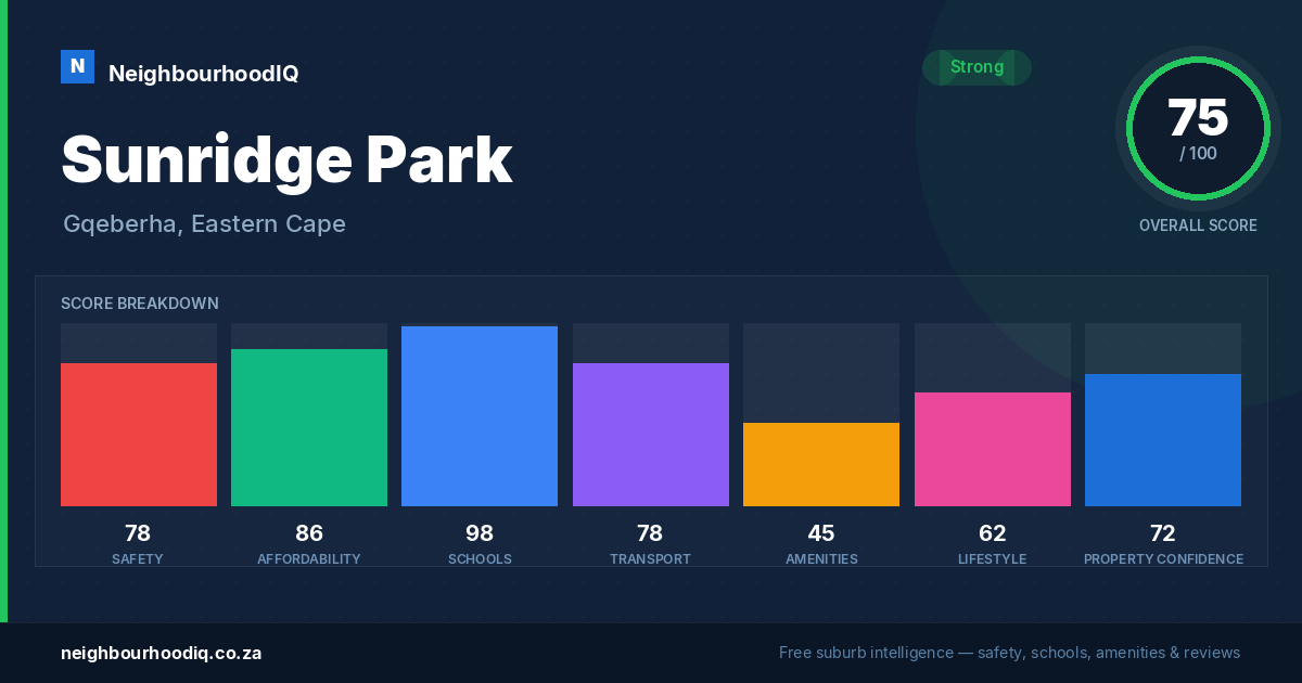 Sunridge Park report card