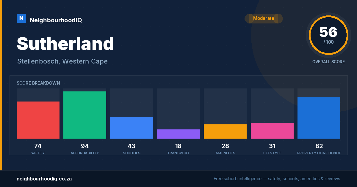 Sutherland report card