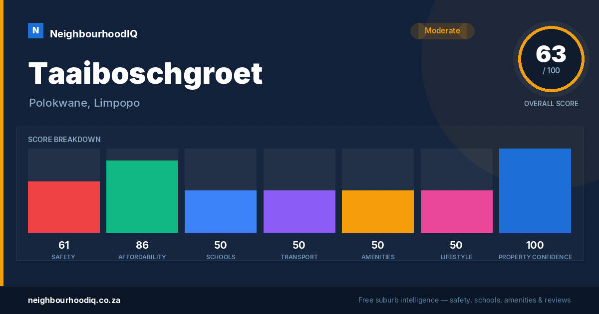Taaiboschgroet report card