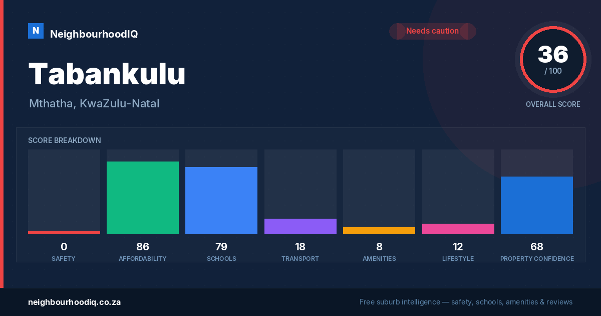 Tabankulu report card