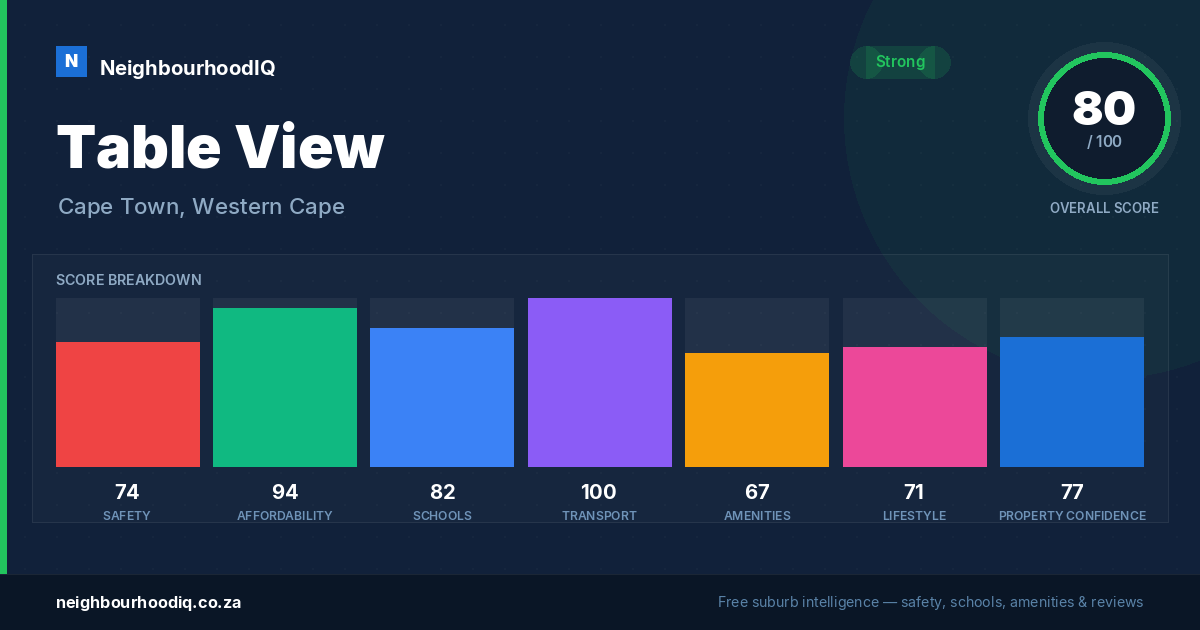 Table View report card