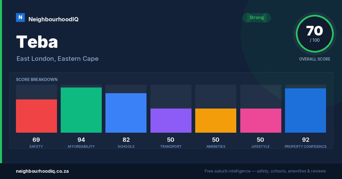 Teba report card