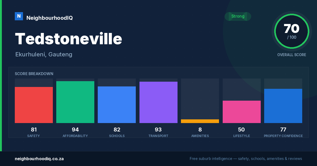 Tedstoneville report card