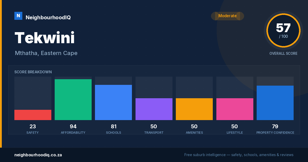 Tekwini report card