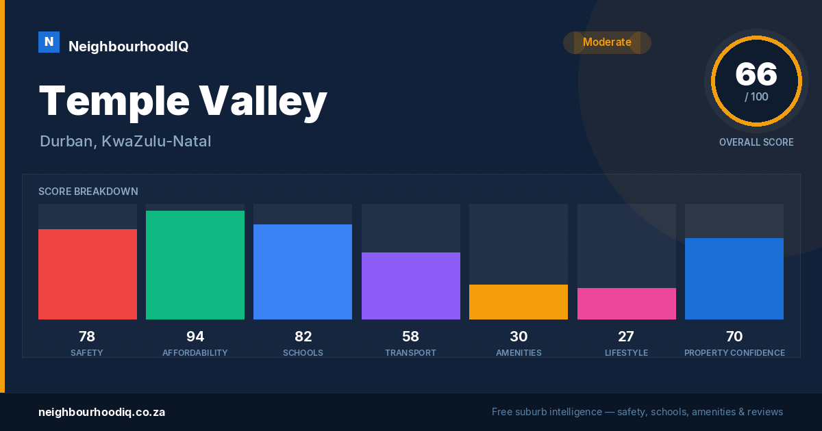 Temple Valley report card