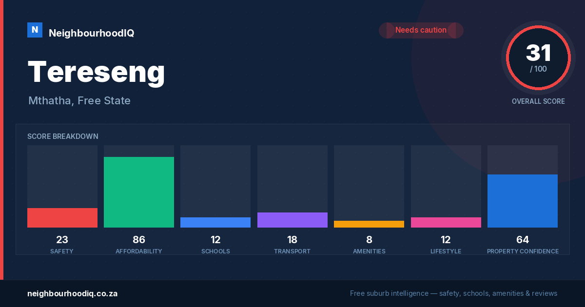 Tereseng report card