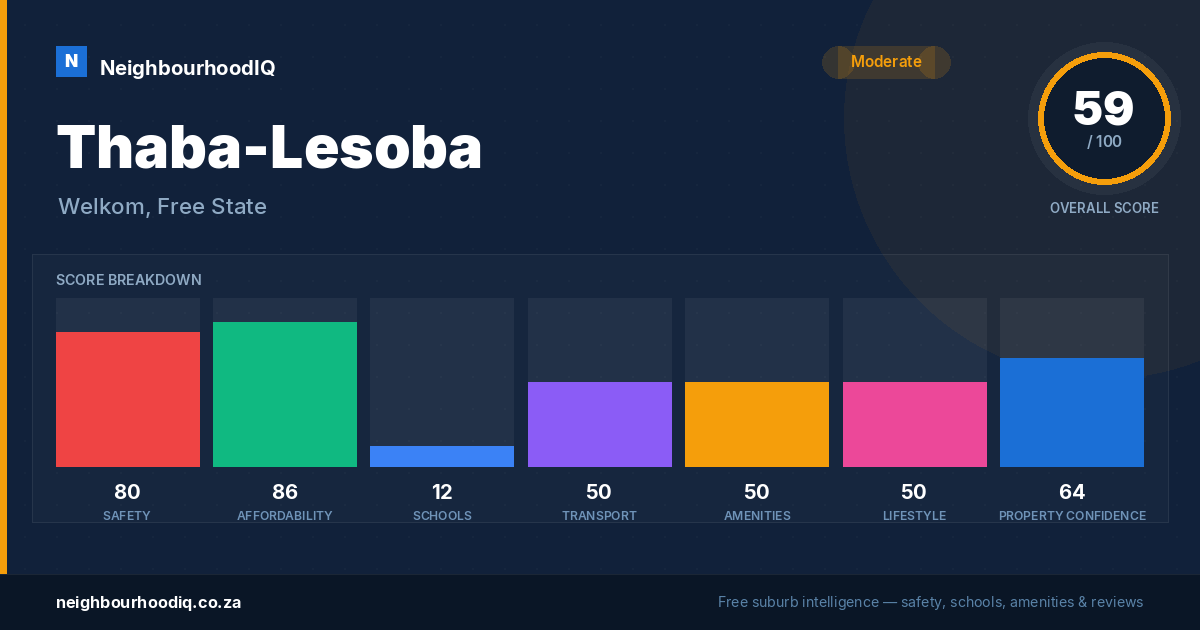 Thaba-Lesoba report card