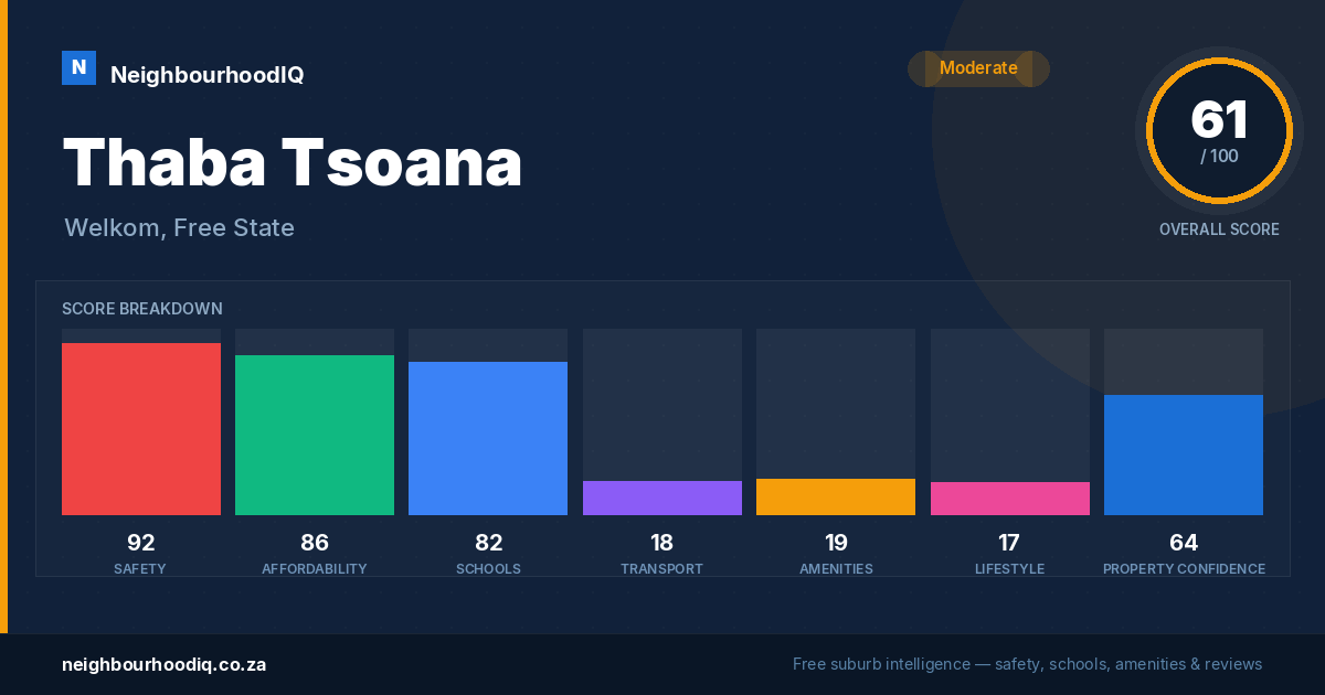 Thaba Tsoana report card
