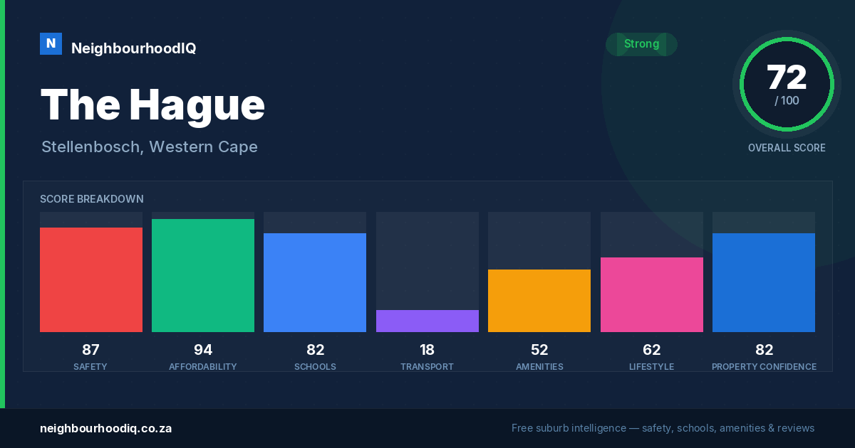 The Hague report card