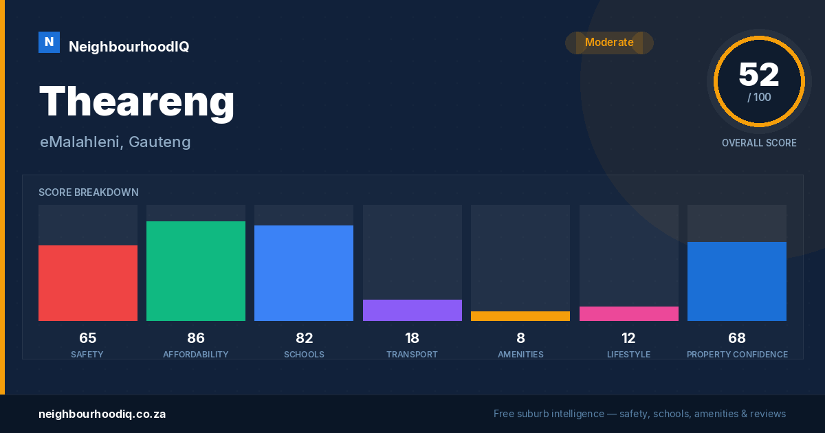Theareng report card