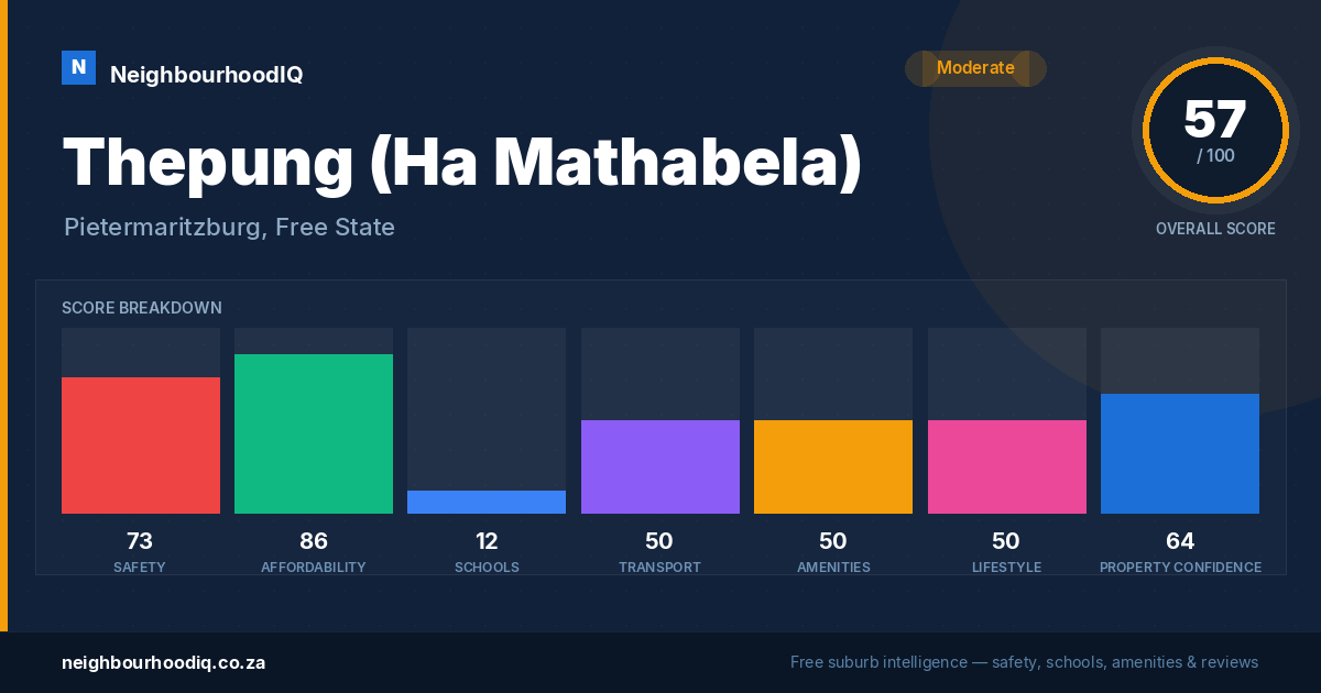 Thepung (Ha Mathabela) report card