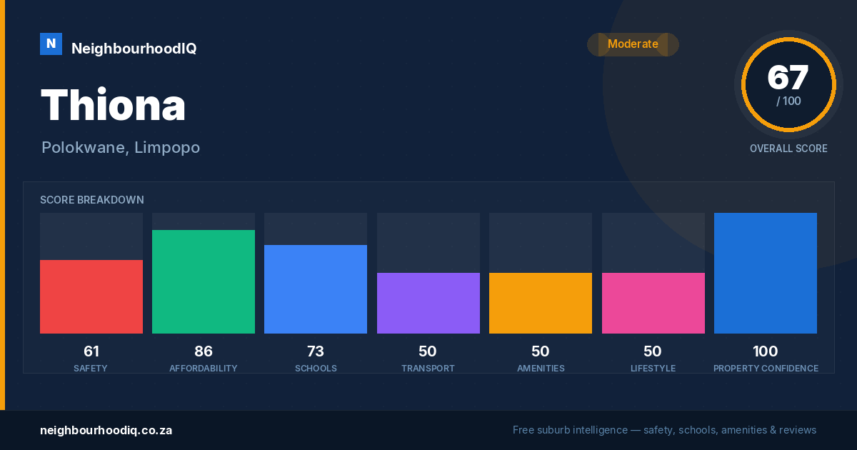 Thiona report card