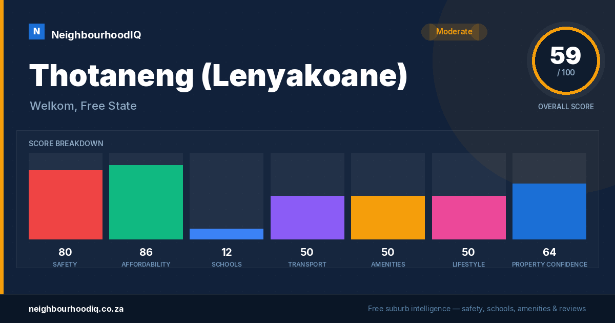 Thotaneng (Lenyakoane) report card
