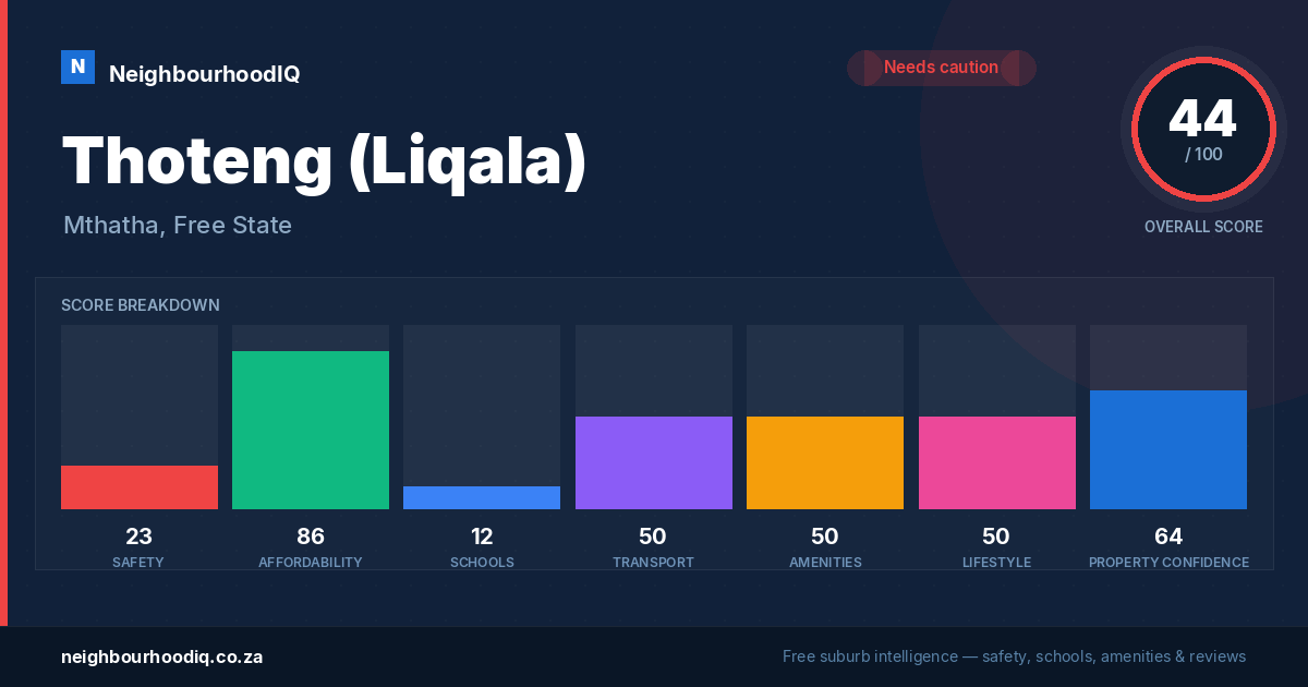 Thoteng (Liqala) report card