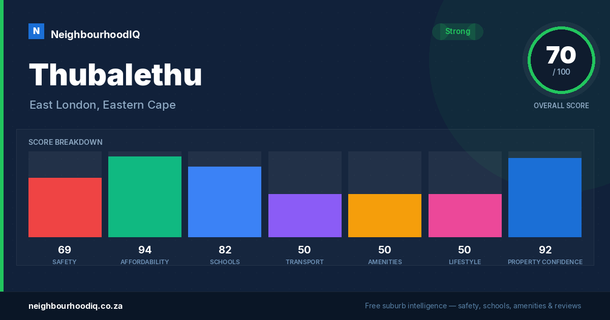 Thubalethu report card