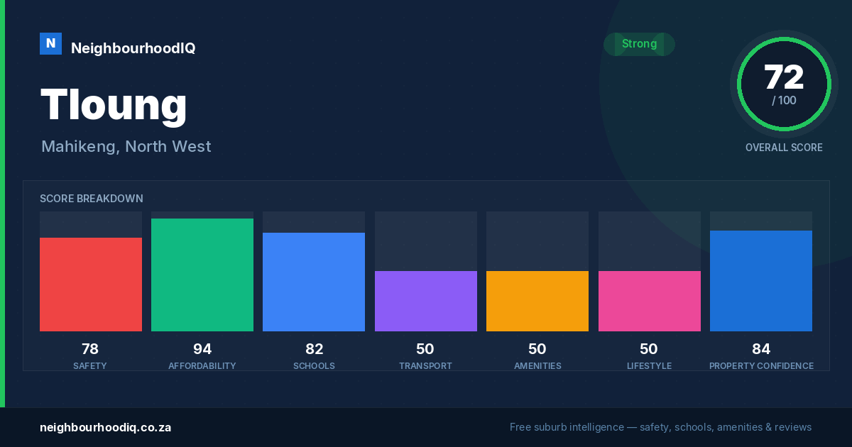 Tloung report card