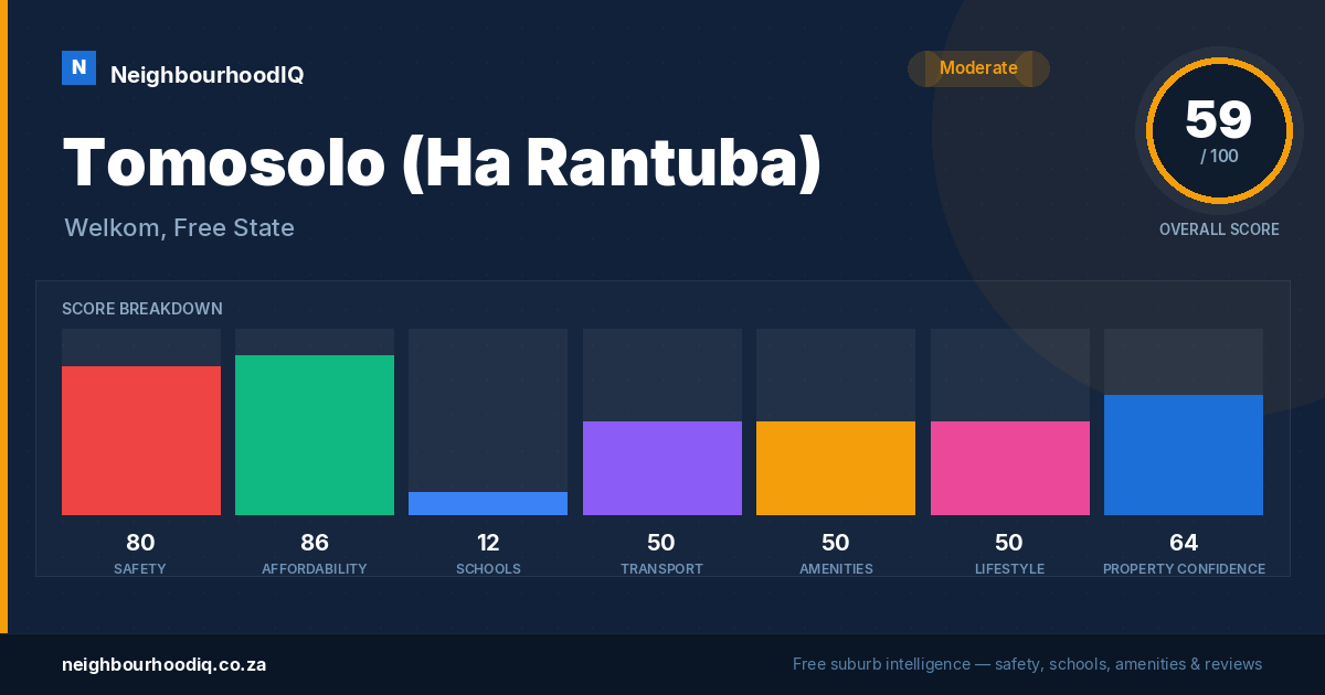 Tomosolo (Ha Rantuba) report card