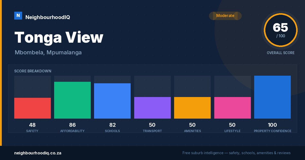 Tonga View report card