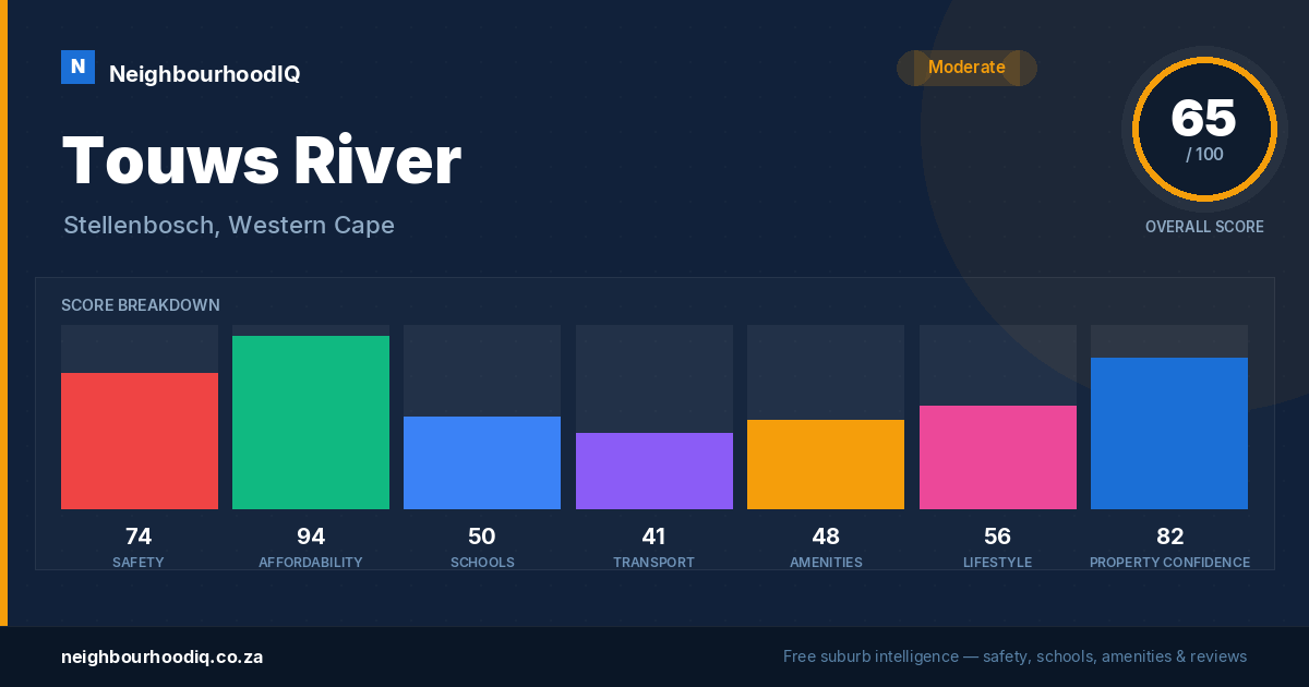 Touws River report card