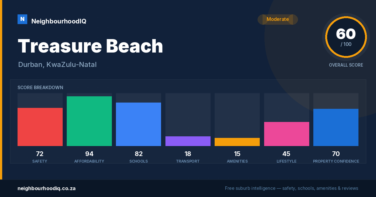 Treasure Beach report card