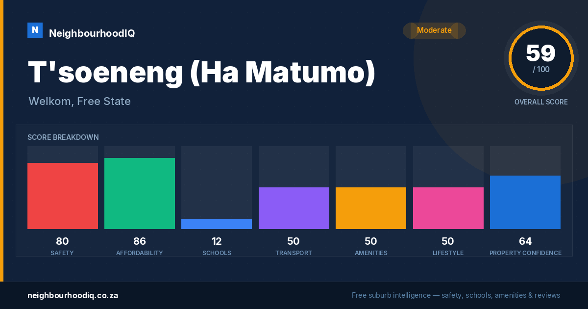 T'soeneng (Ha Matumo) report card