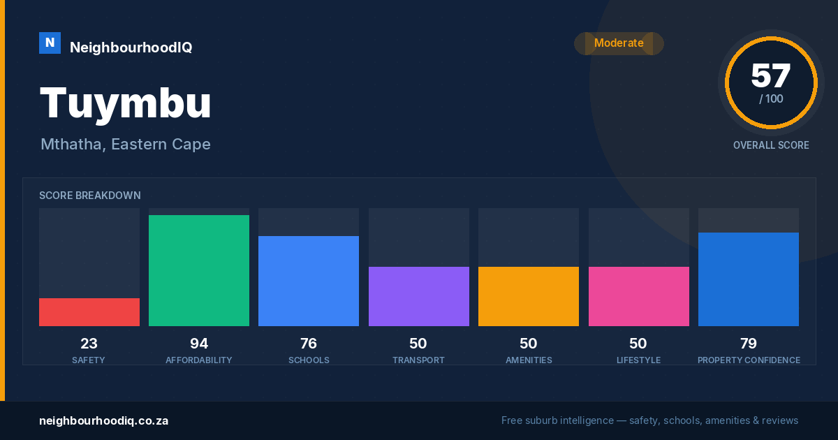 Tuymbu report card