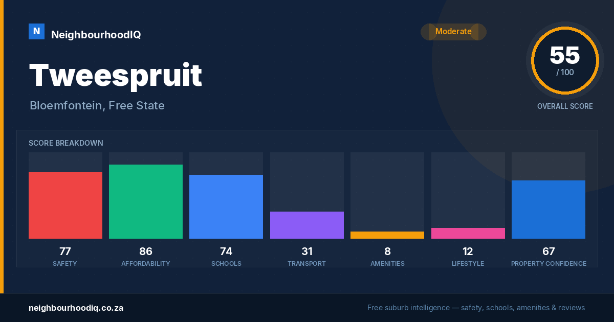 Tweespruit report card