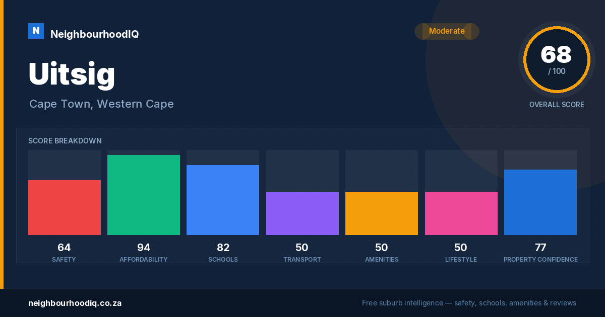 Uitsig report card