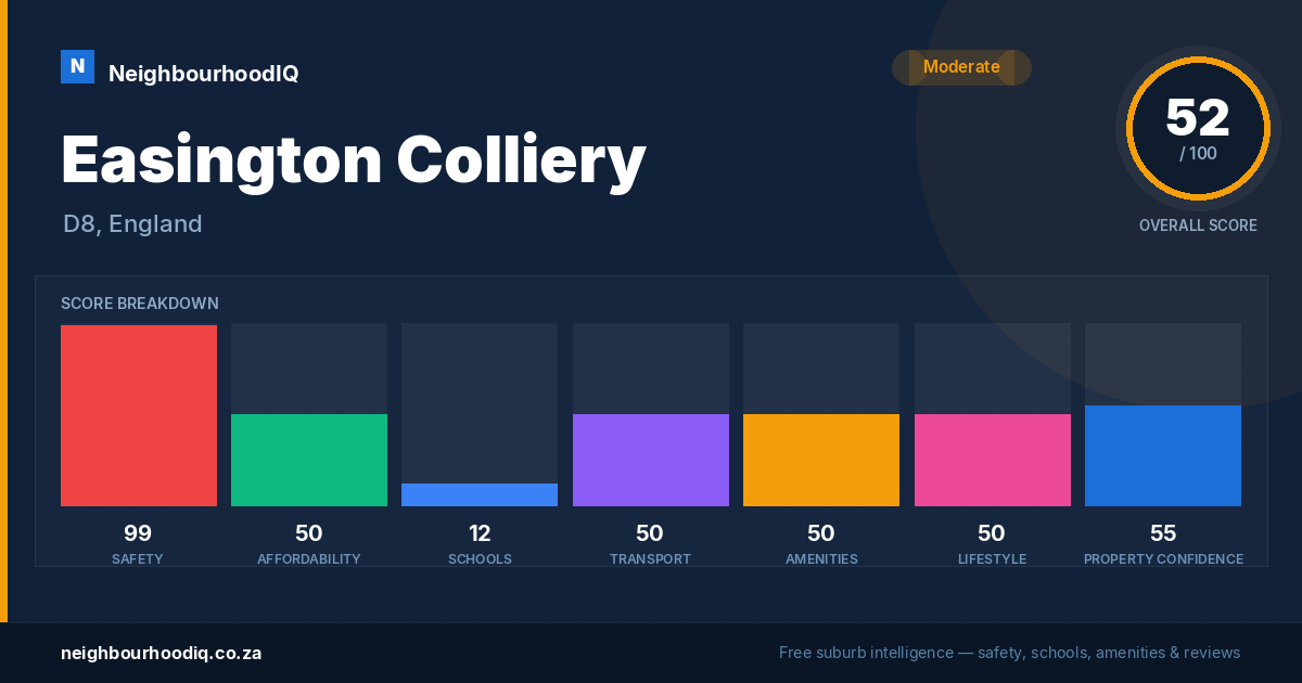 Easington Colliery report card