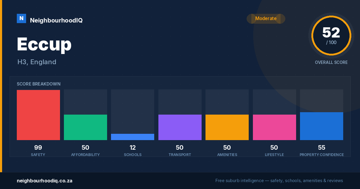 Eccup report card