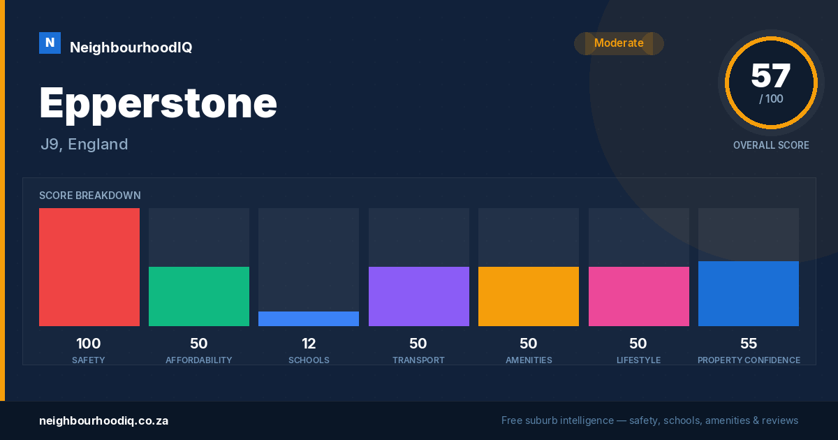 Epperstone report card