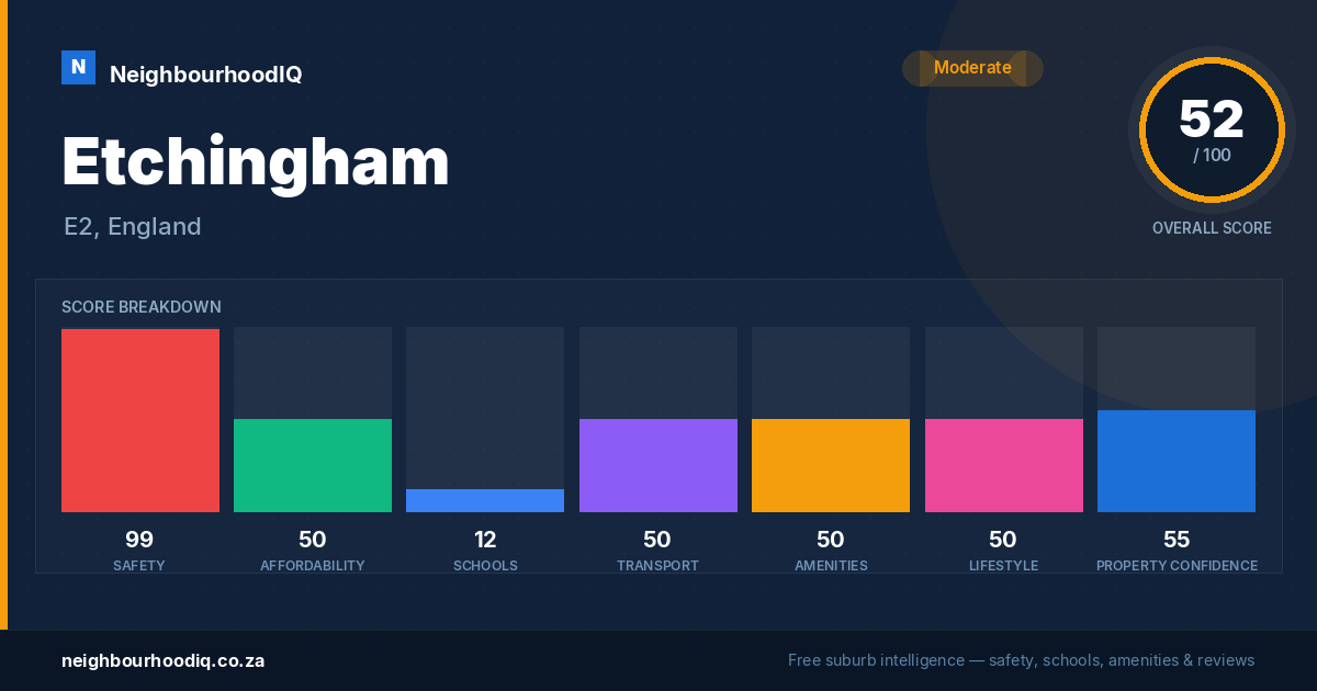 Etchingham report card